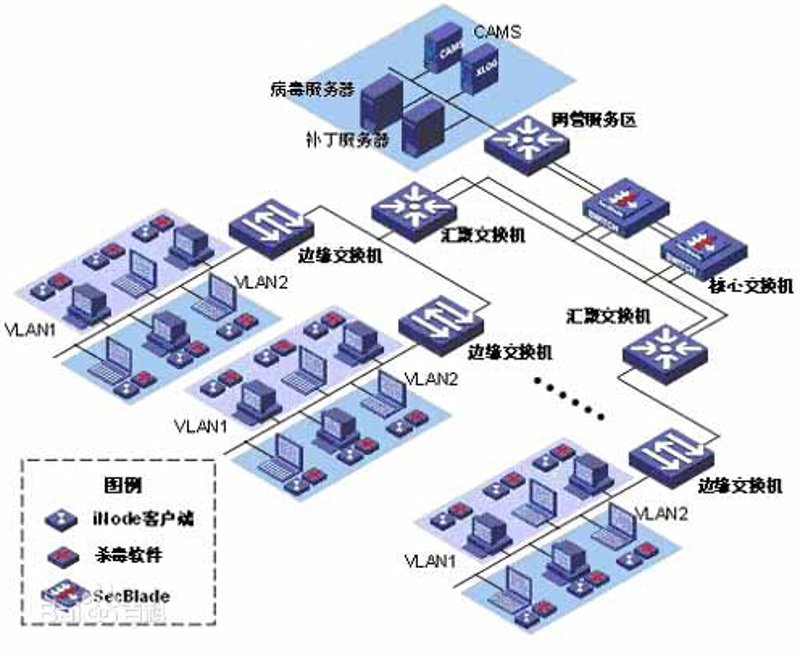网络工程：构筑信息时代的桥梁